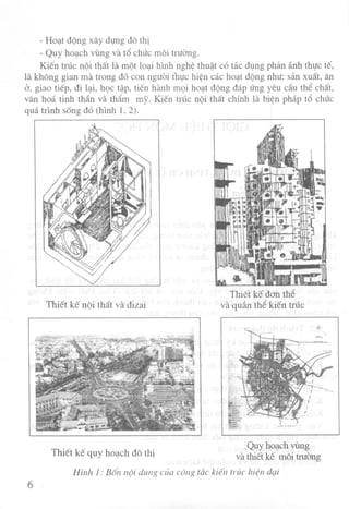 Nguyên lý thiết kế kiến trúc nội thất | PDF