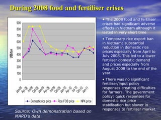 During 2008 food and fertiliser crisesDuring 2008 food and fertiliser crises
0
100
200
300
400
500
600
700
800
900
Jan-08A...