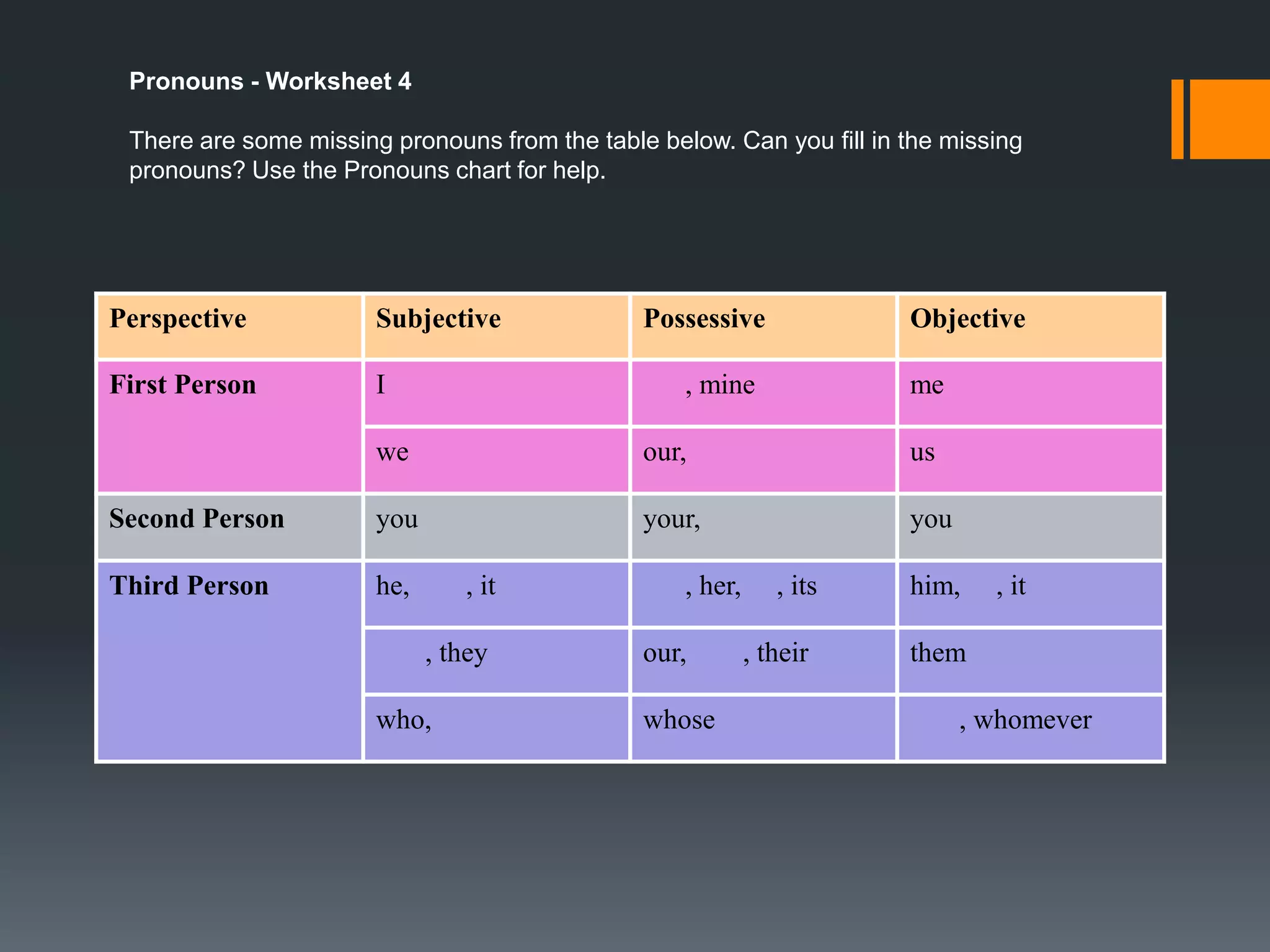 Pronouns Activities
Now that you have learned about pronouns and
some of their forms. It is time for you to
practice. The next few pages have activity
worksheets that you can do to practice using
pronouns in sentences.
Complete the activity worksheets and compare
your answers to the answer sheets at the end.

 