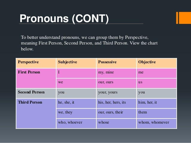 Nghi Nguyen Assignment 3