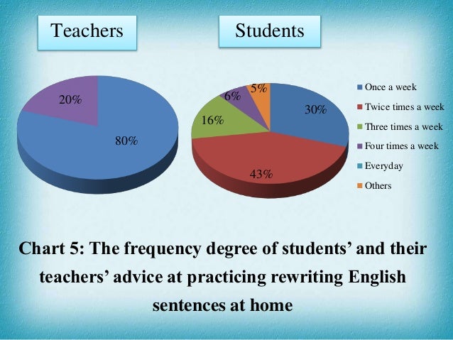 English Major