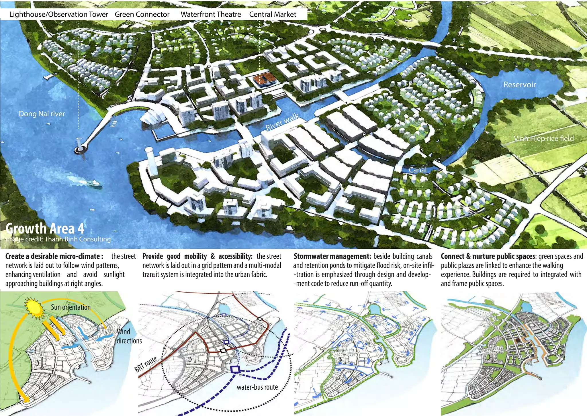 Lighthouse/Observation Tower Green Connector                   Waterfront Theatre       Central Market




                                                                                                                                                                                            Reservoir


    Dong Nai river
    Dong Nai river


                                                                                                                                                                                                Vinh Hiep rice field




GrowthThanh Binh4
image credit:
              Area Consulting
Create a desirable micro-climate : the street Provide good mobility & accessibility: the street         Stormwater management: beside building canals                Connect & nurture public spaces: green spaces and
network is laid out to follow wind patterns,  network is laid out in a grid pattern and a multi-modal   and retention ponds to mitigate flood risk, on-site infil-   public plazas are linked to enhance the walking
enhancing ventilation and avoid sunlight      transit system is integrated into the urban fabric.       -tration is emphasized through design and develop-           experience. Buildings are required to integrated with
approaching buildings at right angles.                                                                  -ment code to reduce run-off quantity.                       and frame public spaces.
 