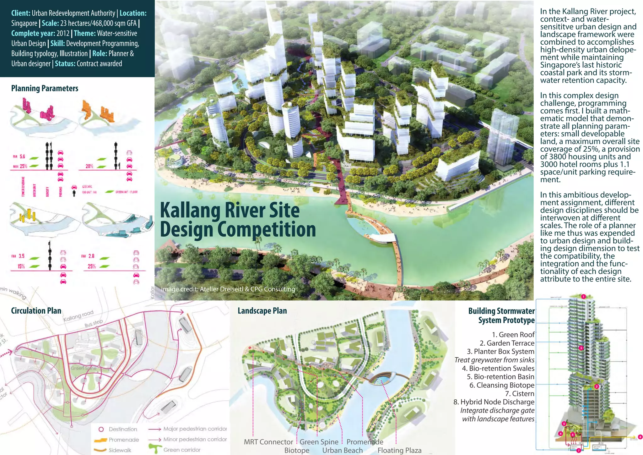 Client: Urban Redevelopment Authority | Location:                                                                                                                         In the Kallang River project,
Singapore | Scale: 23 hectares/468,000 sqm GFA |                                                                                                                          context- and water-
                                                                                                                                                                          sensititve urban design and
Complete year: 2012 | Theme: Water-sensitive                                                                                                                              landscape framework were
Urban Design | Skill: Development Programming,                                                                                                                            combined to accomplishes
Building typology, Illustration | Role: Planner &                                                                                                                         high-density urban delope-
                                                                                                                                                                          ment while maintaining
Urban designer | Status: Contract awarded                                                                                                                                 Singapore’s last historic
                                                                                                                                                                          coastal park and its storm-
                                                                                                                                                                          water retention capacity.
Planning Parameters
                                                                                                                                                                          In this complex design
                                                                                                                                                                          challenge, programming
                                                                                                                                                                          comes first. I built a math-
                                                                                                                                                                          ematic model that demon-
                                                                                                                                                                          strate all planning param-
                                                                                                                                                                          eters: small developable
                                                                                                                                                                          land, a maximum overall site
                                                                                                                                                                          coverage of 25%, a provision
                                                                                                                                                                          of 3800 housing units and
                                                                                                                                                                          3000 hotel rooms plus 1.1
                                                                                                                                                                          space/unit parking require-
                                                                                                                                                                          ment.
                                                                                                                                                                          In this ambitious develop-

                                                    Kallang River Site
                                                                                                                                                                          ment assignment, different
                                                                                                                                                                          design disciplines should be
                                                                                                                                                                          interwoven at different
                                                    Design Competition                                                                                                    scales. The role of a planner
                                                                                                                                                                          like me thus was expended
                                                                                                                                                                          to urban design and build-
                                                                                                                                                                          ing design dimension to test
                                                                                                                                                                          the compatibility, the
                                                                                                                                                                          integration and the func-
                                                                                                                                                                          tionality of each design
                                                                                                                                                                          attribute to the entire site.
                                                    image credit: Atelier Dreiseitl & CPG Consulting


Circulation Plan                                                               Landscape Plan                                                 Building Stormwater
                                                                                                                                                 System Prototype
                                                                                                                                                        1. Green Roof
                                                                                                                                                    2. Garden Terrace
                                                                                                                                               3. Planter Box System
                                                                                                                                         Treat greywater from sinks
                                                                                                                                             4. Bio-retention Swales
                                                                                                                                               5. Bio-retention Basin
                                                                                                                                                6. Cleansing Biotope
                                                                                                                                                             7. Cistern
                                                                                                                                         8. Hybrid Node Discharge
                                                                                                                                            Integrate discharge gate
                                                                                                                                             with landscape features


                                                                                 MRT Connector Green Spine Promenade                51


                                                                                           Biotope   Urban Beach   Floating Plaza
 