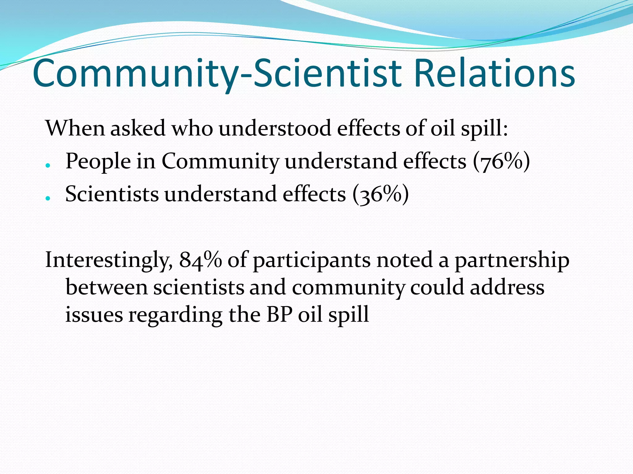 Community-Scientist Relations
When asked who understood effects of oil spill:
● People in Community understand effects (76%)
● Scientists understand effects (36%)
Interestingly, 84% of participants noted a partnership
between scientists and community could address
issues regarding the BP oil spill

 