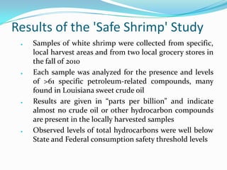 Results of the 'Safe Shrimp' Study
●

●

●

●

Samples of white shrimp were collected from specific,
local harvest areas and from two local grocery stores in
the fall of 2010
Each sample was analyzed for the presence and levels
of >61 specific petroleum-related compounds, many
found in Louisiana sweet crude oil
Results are given in “parts per billion” and indicate
almost no crude oil or other hydrocarbon compounds
are present in the locally harvested samples
Observed levels of total hydrocarbons were well below
State and Federal consumption safety threshold levels

 