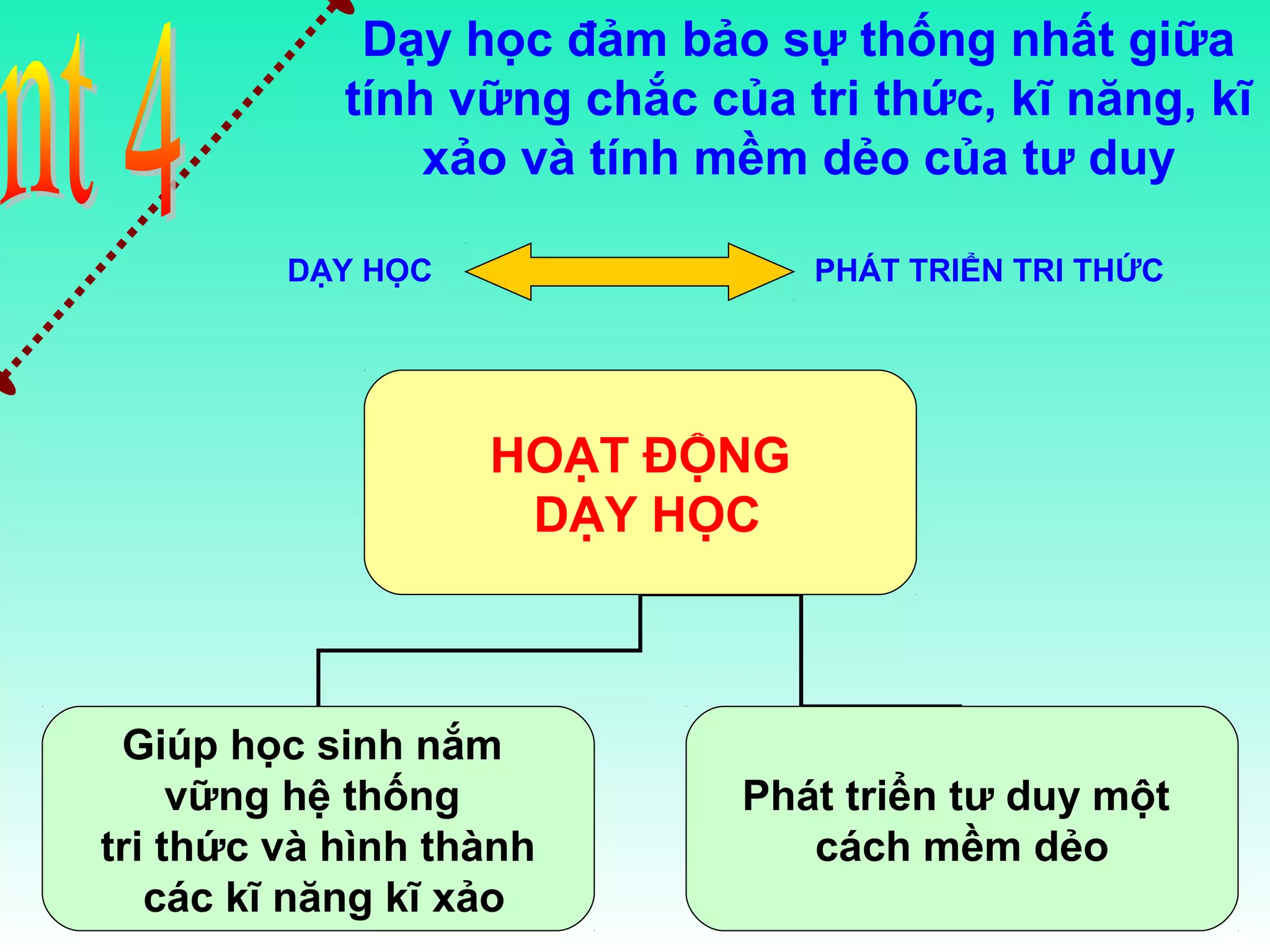 Dạy học đảm bảo sự thống nhất giữa
tính vững chắc của tri thức, kĩ năng, kĩ
xảo và tính mềm dẻo của tư duy
DẠY HỌC

PHÁT TRIỂN TRI THỨC

HOẠT ĐỘNG
DẠY HỌC

Giúp học sinh nắm
vững hệ thống
tri thức và hình thành
các kĩ năng kĩ xảo
18/10/13

Phát triển tư duy một
cách mềm dẻo

 