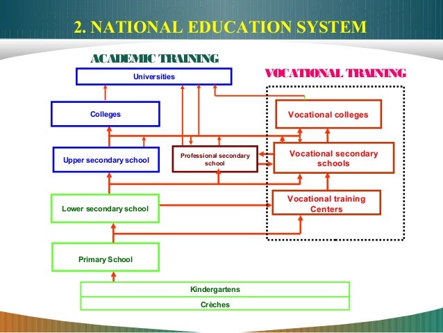 Differences Between American And Vietnamese Education Systems – MCUEX