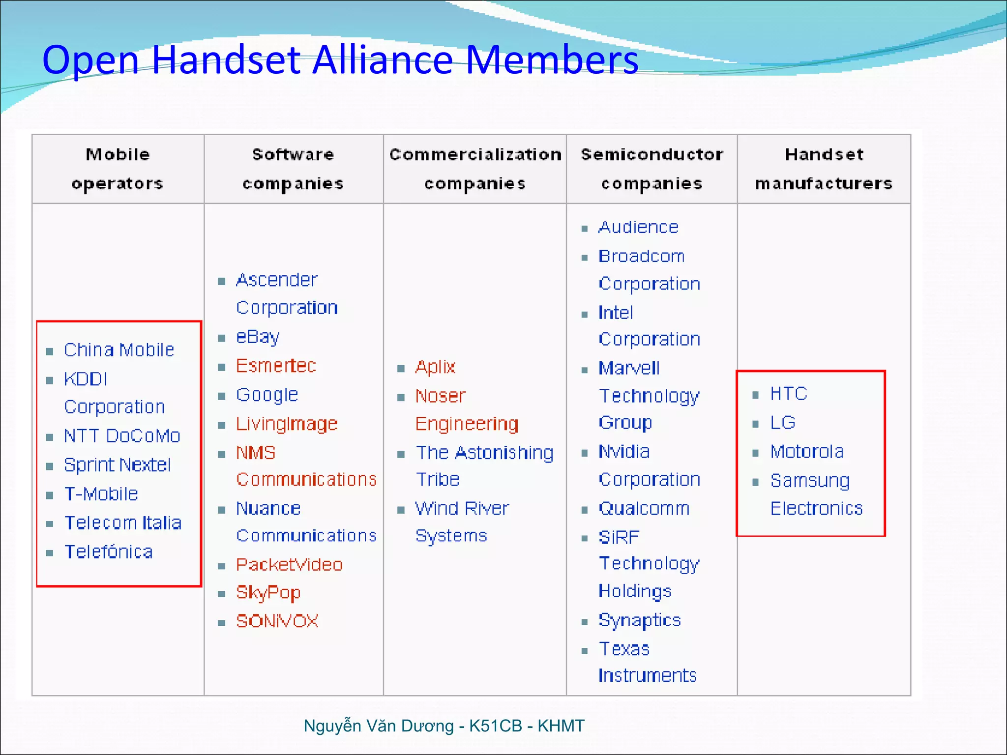 Nguyễn Văn Dương - K51CB - KHMT Open Handset Alliance Members 