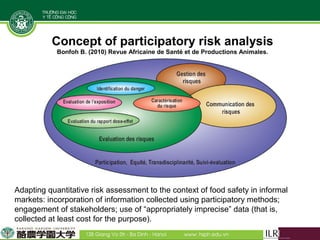 Reducing disease risks and improving food safety in smallholder pig value chains in Vietnam: Risk assessment component