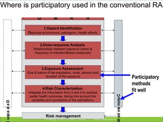 Reducing disease risks and improving food safety in smallholder pig value chains in Vietnam: Risk assessment component