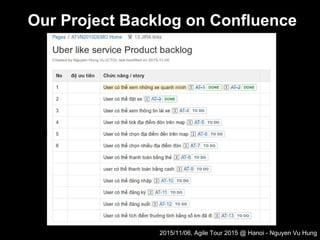 Nguyen Vu Hung - Software Project Management with Jira Agile | PDF