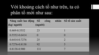 Với khoảng cách tổ như trên, ta có
phân tổ mới như sau:
Năng suất lao động
(kg/ người)
Số công nhân
(người)
Số tổ sản xuất
0.469-0.5552 23 1
0.5552-0.6414 0 0
0.6414-0.7276 25 2
0.7276-0.8138 92 5
0.8138-0.900 111 7
 