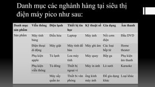 Danh mục các nghành hàng tại siêu thị
điện máy pico như sau:
Danh mục
sản phẩm
Viễn thông Điện lạnh Thiết bị tin
học
Kỹ thuật số Gia dụng Âm thanh
Sản phẩm Máy tính
bảng
Điều hòa Laptop Máy ảnh Nồi cơm
điện
Đầu DVD
Điện thoại
di động
Máy giặt Máy tính để
bàn
Máy ghi âm Các loại
bếp từ
Home
theater
Phụ kiện
apple
Tủ lạnh Loa máy
tính
Máy quay Bếp ga Phụ kiện
âm thanh
Phụ kiện
viễn thông
Tủ đông Thiết bị
ngoại vi
Máy in ảnh Lò sưởi Karaoke
Máy sấy
quần áo
Thiết bi văn
phòng
ống kính
máy ảnh
Đồ gia dụng
khác
Loại khác
 