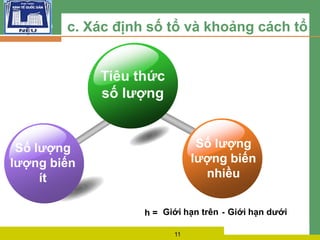 L O G O c. Xác định số tổ và khoảng cách tổ
Tiêu thức
số lượng
Số lượng
lượng biến
ít
Số lượng
lượng biến
nhiều
Giới hạn trên Giới hạn dưới-h =
11
 