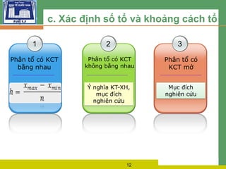 L O G O c. Xác định số tổ và khoảng cách tổ
1
Phân tổ có KCT
bằng nhau
2
Phân tổ có KCT
không bằng nhau
3
Phân tổ có
KCT mở
Ý nghĩa KT-XH,
mục đích
nghiên cứu
Mục đích
nghiên cứu
12
 