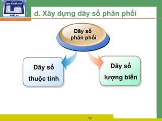 L O G O d. Xây dựng dãy số phân phối
Dãy số
lượng biến
Dãy số
thuộc tính
Dãy số
phân phối
13
 