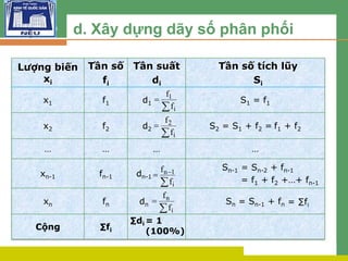 L O G O d. Xây dựng dãy số phân phối
Lượng biến
xi
Tần số
fi
Tần suất
di
x1 f1 d1 S1 = f1
x2 f2 d2 S2 = S1 + f2 = f1 + f2
… … … …
xn-1 fn-1 dn-1
Sn-1 = Sn-2 + fn-1
= f1 + f2 +…+ fn-1
xn fn dn Sn = Sn-1 + fn
Cộng ∑fi
∑di


i
1
f
f


i
2
f
f


i
1n
f
f


i
n
f
f
= 1
(100%)
= ∑fi
Tần số tích lũy
Si
 