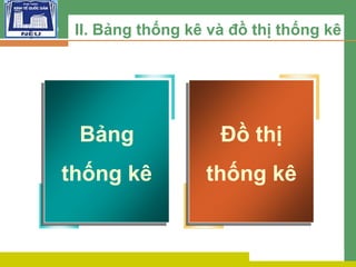 L O G O II. Bảng thống kê và đồ thị thống kê
Bảng
thống kê
Đồ thị
thống kê
 