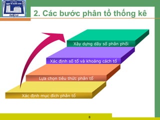 L O G O 2. Các bước phân tổ thống kê
Xây dựng dãy số phân phối
Xác định số tổ và khoảng cách tổ
Lựa chọn tiêu thức phân tổ
Xác định mục đích phân tổ
8
 