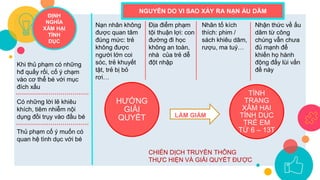 Young Marketers 5 +1 + Nguyễn Mỹ Hạnh Dung