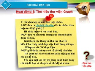 LOGO
T1            KỊCH BẢN DẠY HỌC

       Hoạt động 3: Tìm hiểu thƣ viện Graph


          GV chia lớp ra mỗi bàn một nhóm.
         GV đưa ra câu hỏi vấn đáp để các nhóm thảo
         luận trả lời(5 phút) ?
            HS thảo luận và lên trình bày.
         GV đưa ra cấu trúc chung của thủ tục khởi
         động đồ họa.
            Giải thích các thông số thủ tục cho HS
         hiểu.Cho ví dụ minh họa việc khởi động đồ họa.
             HS quan sát GV thực hiện.
         GV giới thiệu thủ tục trở về chế độ văn bản.
            HS quan sát và so sánh sự khác biệt giữa hai
         chế độ đồ họa.
            Yêu cầu một vài HS lên thực hành khởi động
         chế độ đồ họa và chuyển về chế độ văn bản.        Câu hỏi
                                                           vấn đáp
 