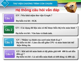 T1
LOGO     THƢ VIỆN CHƢƠNG TRÌNH CON CHUẨN


          Hệ thống câu hỏi vấn đáp
           GV : Nêu khái niệm thư viện Graph ?
Câu 1
           Dự kiến trả lời : SGK


          GV : Các dạng dữ liệu nào có thể được hiển thị trên màn hình ?
Câu 2
          Dự kiến trả lời : Văn bản và hình ảnh.

           GV : Nhiệm vụ chính của card màn hình là gì ?
Câu 3      Dự kiến trả lời : Làm cầu nối giữa CPU và màn hình khi thể
           hiện thông tin.

           GV : Khi nói tới màn hình có độ phân giải 640 480 là nói đến
 Câu 4     điều gì ?
           Dự kiến trả lời : Là nói đến màn hình có 640 dòng và 480 cột.
 
