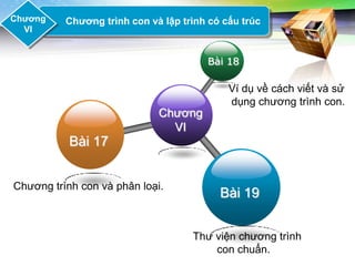LOGO
Chƣơng    Chƣơng trình con và lập trình có cấu trúc
  VI


                                       Bài 18

                                            Ví dụ về cách viết và sử
                                            dụng chương trình con.
                             Chương
                               VI
           Bài 17


Chương trình con và phân loại.
                                          Bài 19


                                    Thư viện chương trình
                                        con chuẩn.
 