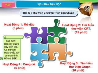 LOGO
  Tiết 1                    KỊCH BẢN DẠY HỌC


                 Bài 19 : Thƣ Viện Chƣơng Trình Con Chuẩn



 Hoạt Động 1: Mở đầu                           Hoạt Động 2: Tìm hiểu
      (5 phút)                                       thƣ viện CRT.
                                                       (15 phút)

  Giả định:
 Bài này được
 dạy trên lớp.
 Có trang bị
 máy chiếu.GV
 có máy tính,
 HS có SGK.

Hoạt Động 4 : Củng cố                        Hoạt Động 3 : Tìm hiểu
       (5 phút)                                    thƣ viện Graph.
                                                     (20 phút)
 