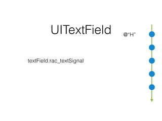 UITextField
textField.rac_textSignal
UITextField *field = [UITextField new];
[field.rac_textSignal
subscribeNext:^(NSString *text) {
NSLog(@"Current text: %@", text);
}];
Text Field как поток
@“H”
 