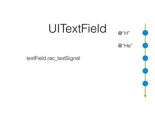 UITextField
textField.rac_textSignal
UITextField *field = [UITextField new];
[field.rac_textSignal
subscribeNext:^(NSString *text) {
NSLog(@"Current text: %@", text);
}];
Text Field как поток
@“H”
@“He”
 