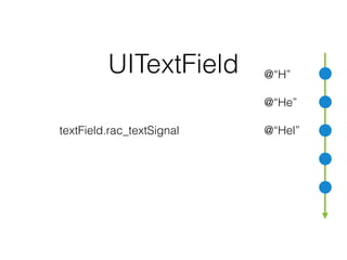 UITextField
textField.rac_textSignal
UITextField *field = [UITextField new];
[field.rac_textSignal
subscribeNext:^(NSString *text) {
NSLog(@"Current text: %@", text);
}];
Text Field как поток
@“H”
@“He”
@“Hel”
 