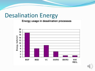 Desalination Energy
 