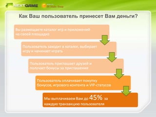 Как Ваш пользователь принесет Вам деньги? 