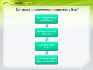Как игры и приложения появятся у Вас? 