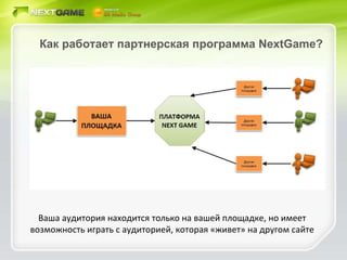 Как работает партнерская программа  NextGame ? Ваша аудитория находится только на вашей площадке, но имеет возможность играть с аудиторией, которая «живет» на другом сайте 