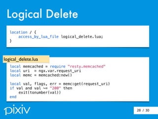/ 3028
Logical Delete
local memcached = require "resty.memcached"
local uri = ngx.var.request_uri
local memc = memcached:new()
local val, flags, err = memc:get(request_uri)
if val and val ~= "200" then
exit(tonumber(val))
end
logical_delete.lua
location / {
access_by_lua_file logical_delete.lua;
}
 
