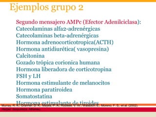 Segundo mensajero AMPc (Efector Adenilciclasa):
Catecolaminas alfa2-adrenérgicas
Catecolaminas beta-adrenérgicas
Hormona adrenocorticotropica(ACTH)
Hormona antidiurética( vasopresina)
Calcitonina
Gozado trópica corionica humana
Hormona liberadora de corticotropina
FSH y LH
Hormona estimulante de melanocitos
Hormona paratiroidea
Somatostatina
Hormona estimulante de tiroidesMurray, R. K., Granner, D. K., Mayes, P. A., Rodwell, V. W., Waisbich, E., Moreno, F. S., et al. (2002).
Harper: bioquímica. Atheneu.
Ejemplos grupo 2
 
