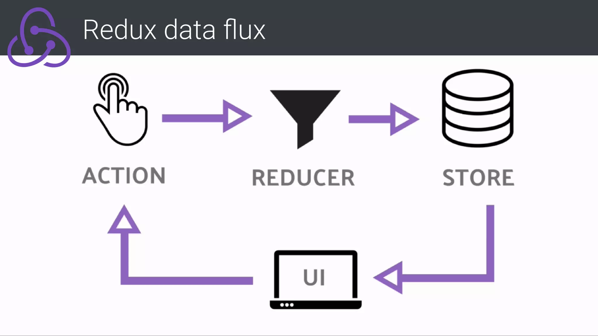 Redux data ﬂux
 