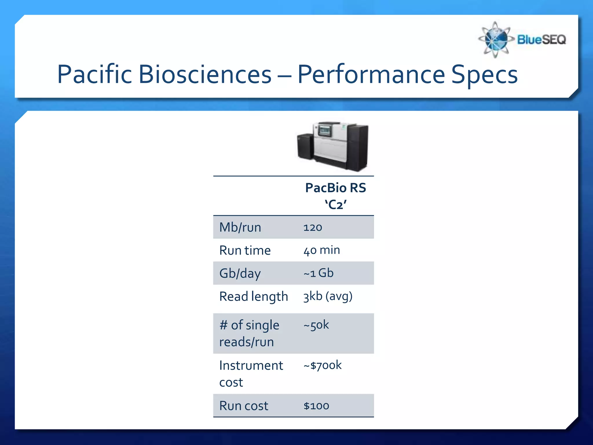 Pacific Biosciences – Performance Specs


                           PacBio RS
                              ‘C2’
             Mb/run        120
             Run time      40 min
             Gb/day        ~1 Gb
             Read length   3kb (avg)

             # of single   ~50k
             reads/run
             Instrument    ~$700k
             cost
             Run cost      $100
 