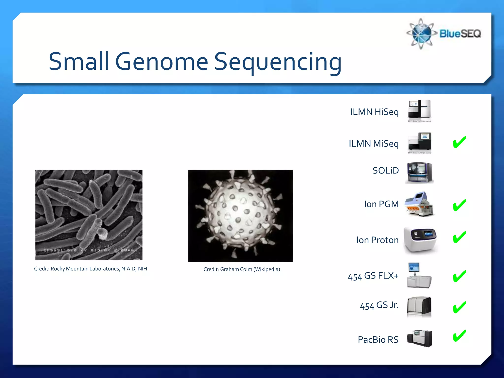 Small Genome Sequencing
                                                                                    ILMN HiSeq


                                                                                    ILMN MiSeq     ✔
                                                                                         SOLiD


                                                                                       Ion PGM     ✔
                                                                                     Ion Proton    ✔
Credit: Rocky Mountain Laboratories, NIAID, NIH   Credit: Graham Colm (Wikipedia)
                                                                                    454 GS FLX+    ✔
                                                                                      454 GS Jr.
                                                                                                   ✔
                                                                                      PacBio RS    ✔
 