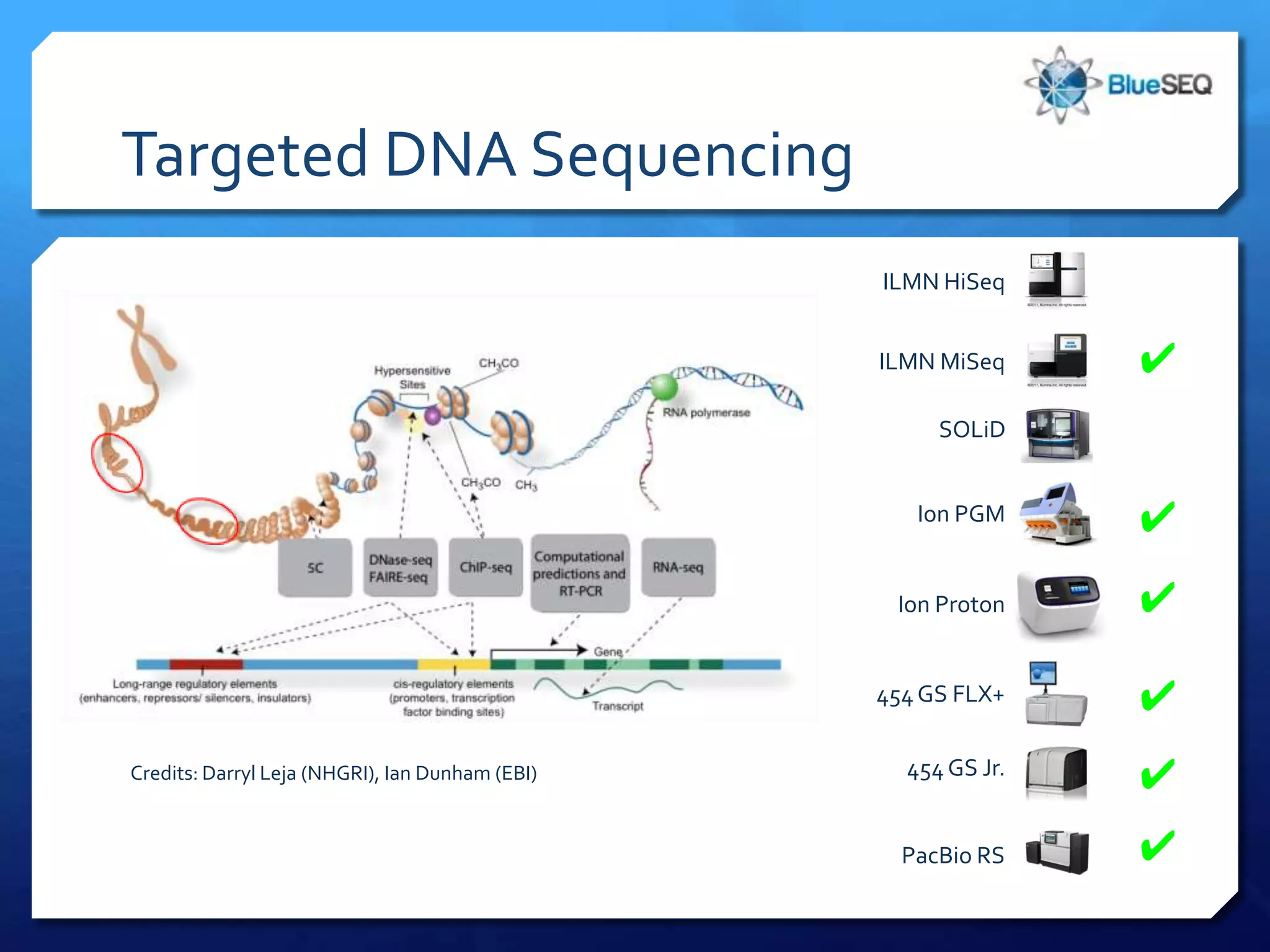 Targeted DNA Sequencing
                                                 ILMN HiSeq


                                                 ILMN MiSeq     ✔
                                                      SOLiD


                                                    Ion PGM     ✔
                                                  Ion Proton    ✔

                                                 454 GS FLX+    ✔
Credits: Darryl Leja (NHGRI), Ian Dunham (EBI)     454 GS Jr.
                                                                ✔
                                                   PacBio RS    ✔
 