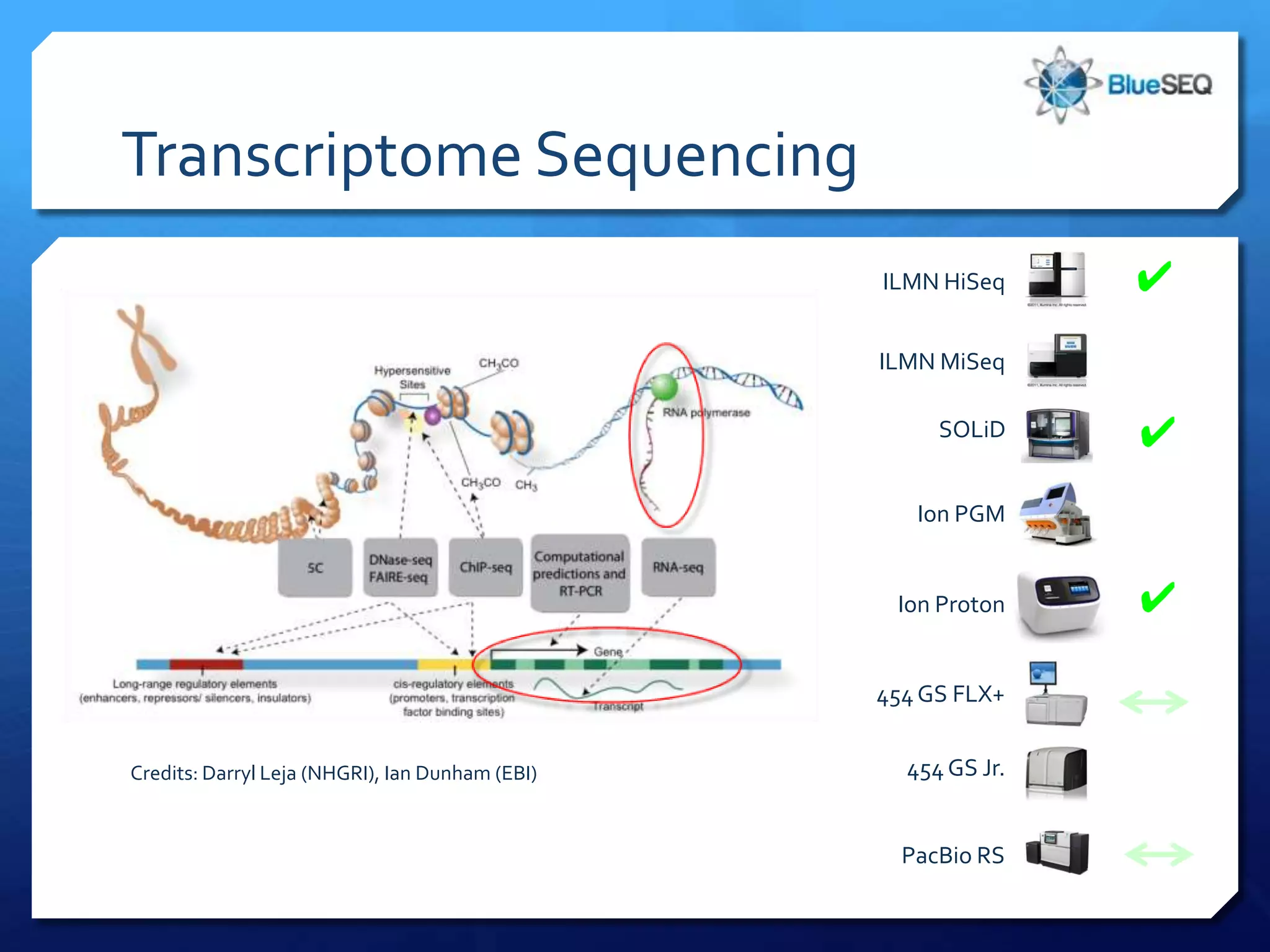 Transcriptome Sequencing
                                                 ILMN HiSeq     ✔
                                                 ILMN MiSeq

                                                      SOLiD     ✔
                                                    Ion PGM


                                                  Ion Proton    ✔

                                                 454 GS FLX+


Credits: Darryl Leja (NHGRI), Ian Dunham (EBI)     454 GS Jr.


                                                   PacBio RS
 