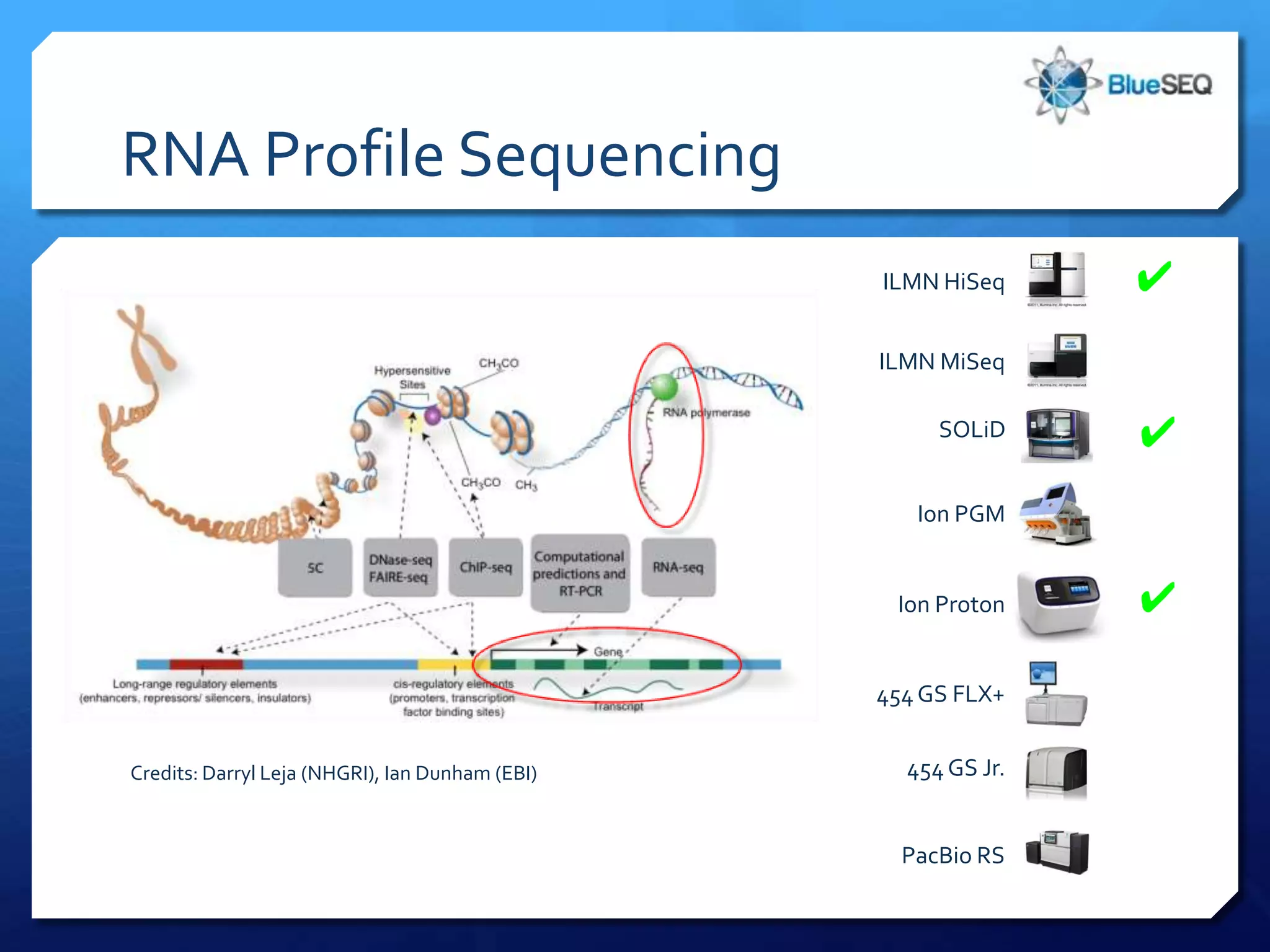 ChIP Sequencing
                                                 ILMN HiSeq


                                                 ILMN MiSeq
                                                                ✔
                                                      SOLiD


                                                    Ion PGM


                                                  Ion Proton    ✔

                                                 454 GS FLX+


Credits: Darryl Leja (NHGRI), Ian Dunham (EBI)     454 GS Jr.


                                                   PacBio RS
 