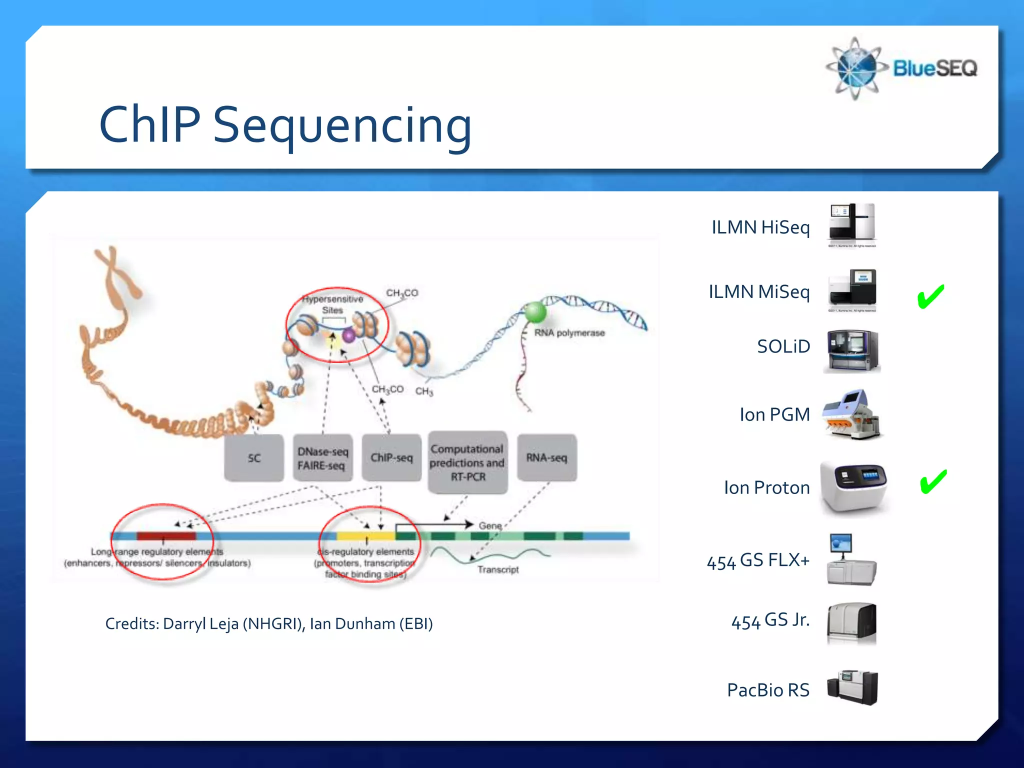 Metagenome Sequencing
                        ILMN HiSeq     ✔
                        ILMN MiSeq

                             SOLiD     ✔
                           Ion PGM


                         Ion Proton    ✔

                        454 GS FLX+

                          454 GS Jr.


                          PacBio RS
 