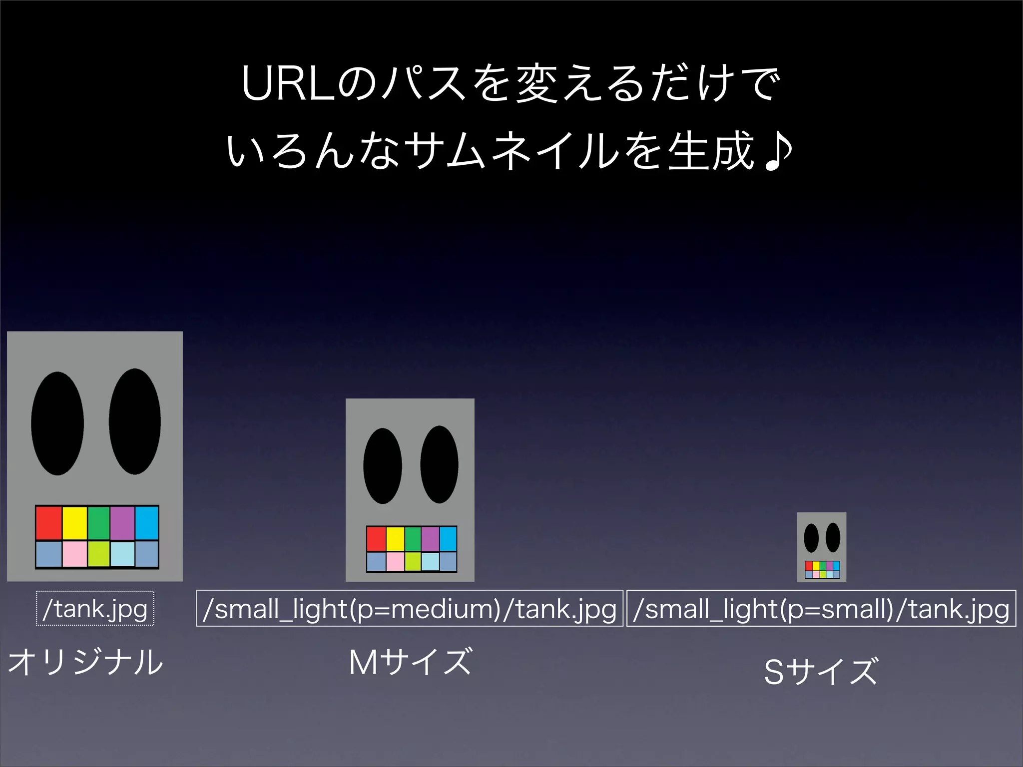 URLのパスを変えるだけで
              いろんなサムネイルを生成♪




 /tank.jpg   /small_light(p=medium)/tank.jpg /small_light(p=small)/tank.jpg

オリジナル                   Mサイズ                            Sサイズ
 