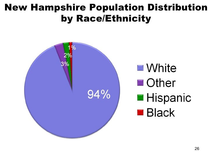 New Hampshire, A Sample Project