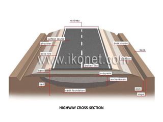 HIGHWAY CROSS-SECTION
 