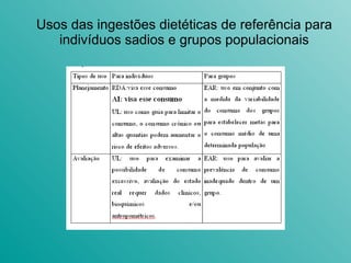 Usos das ingestões dietéticas de referência para indivíduos sadios e grupos populacionais 