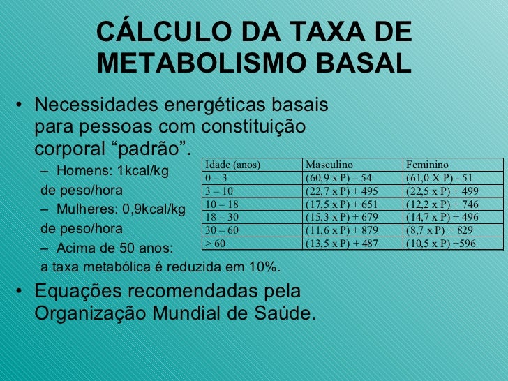 Fascinantes hoja de cálculo de pérdida de peso tácticas