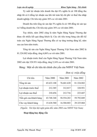 Luận văn tốt nghiệp                           Khoa Ngân hàng - Tài chính
      Tỷ suất lợi nhuận trên doanh thu đạt 6% nghĩa là cứ 100 đồng thu
nhập thì có 6 đồng lợi nhuận sau khi trừ toàn bộ chi phí và thuế thu nhập
doanh nghiệp. Chỉ tiêu này giảm 36% so với năm 2001.

      Doanh thu trên tổng tài sản đạt 5% nghĩa là cứ 100 đồng tài sản tạo
ra 5 đồng doanh thu. Chỉ tiêu này giảm 36% so với năm 2001.

      Tuy nhiên, năm 2002 cũng là năm Ngân Hàng Ngoại Thương đạt
được rất nhiều kết quả đáng khích lệ. Các chi tiêu trong bảng cân đối kế
toán của Ngân Hàng Ngoại Thương đều có sự tăng trưởng đáng kể, năm
sau cao hơn năm trước.

      Tổng tài sản của Ngân Hàng Ngoại Thương Việt Nam năm 2002 là
81.324.882 triệu đồng, tăng 6,06% so với năm 2001.

      Lợi nhuận trước thuế của Ngân Hàng Ngoại Thương Việt Nam năm
2002 ước đạt 328.951 triệu đồng, tăng 5,16% so với năm 2001.

  Bảng: Một số chỉ tiêu tài chính chủ yếu của NHNT Việt Nam

                                                     Đơn vị: triệu đồng
           Chỉ tiêu          Năm 2000       Năm 2001        Năm 2002

  Tổng tài sản                65.633.108     76.681.630       81.324.882

  Lợi nhuận trước thuế           212.385        312.817         328.951

  Lợi nhuận sau thuế             210.456        212.716         223.687

  Tiền gửi của khách hàng     43.748.348     58.554.283       59.792.049

  Cho vay khách hàng          15.638.580     16.504.803       29.325.068

   (Nguồn: Tài liệu hội nghị giám đốc năm 2003 của NHNT Việt Nam)

       Hoạt động huy động vốn




Nguyễn Thị Thanh Thuỷ              31                     Lớp TCDN 41D
 